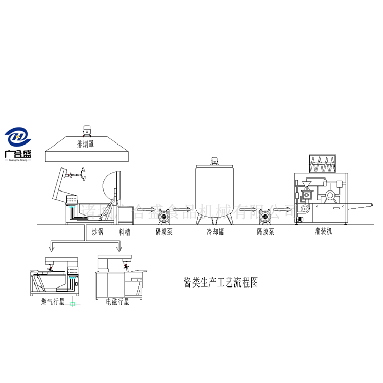 辣椒酱灌装机特点