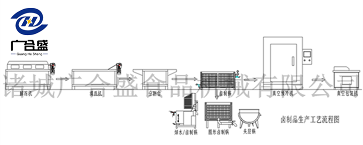 沟帮子熏鸡制作流程和参考配方