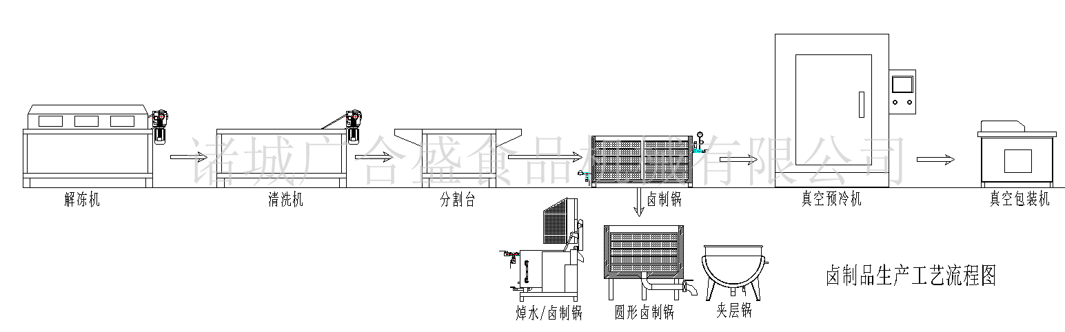 食品调味料如何鉴别